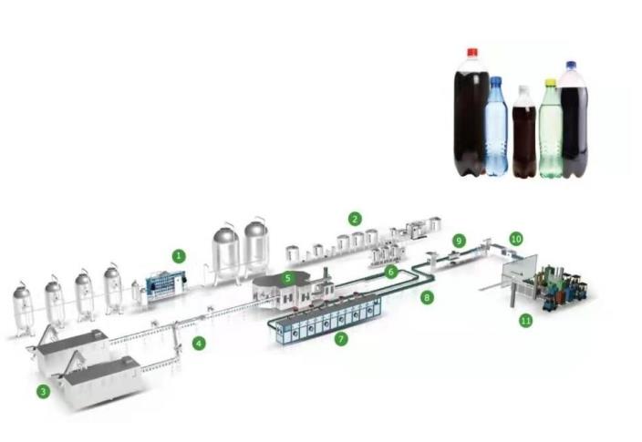 含氣飲料生產(chǎn)線.jpg